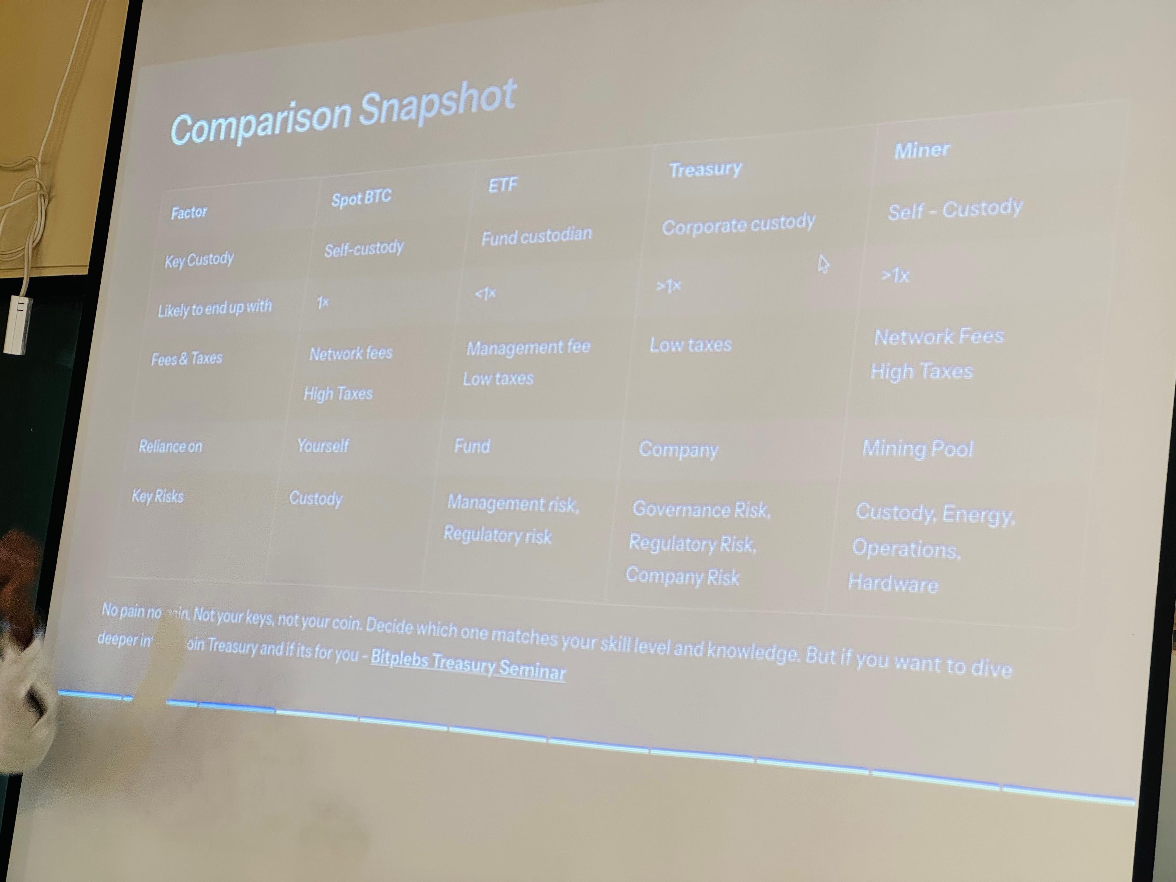 Bitcoin Treasury Generic past event 2